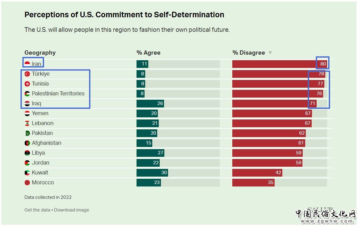 在这个地区,美国正沦为“旁观者”